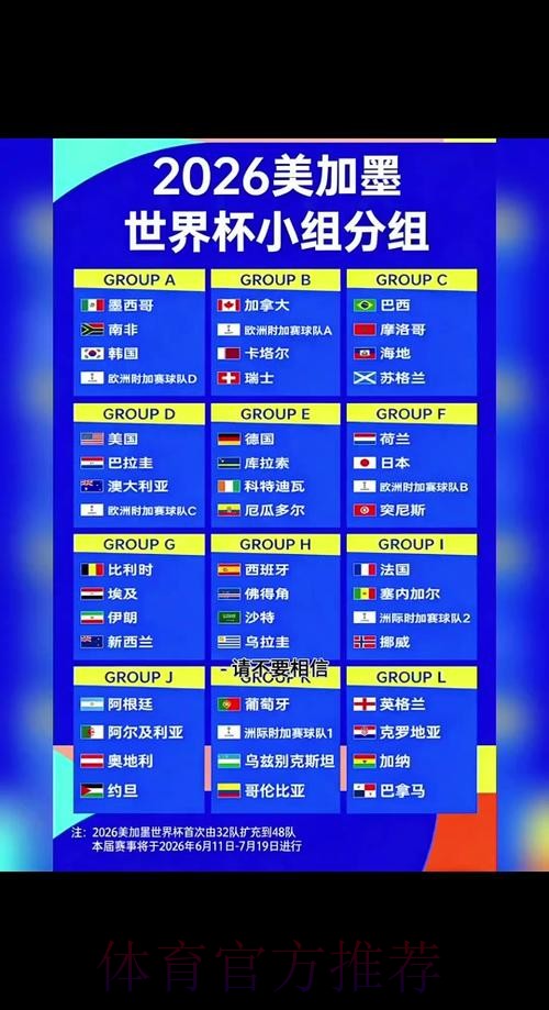 2026世界杯小组赛详细日程安排 2026世界杯小组赛详细日程安排